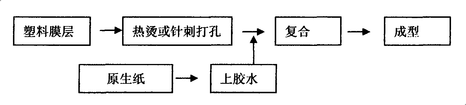 Alcohol antistaling agent wrapper paper and method for making same