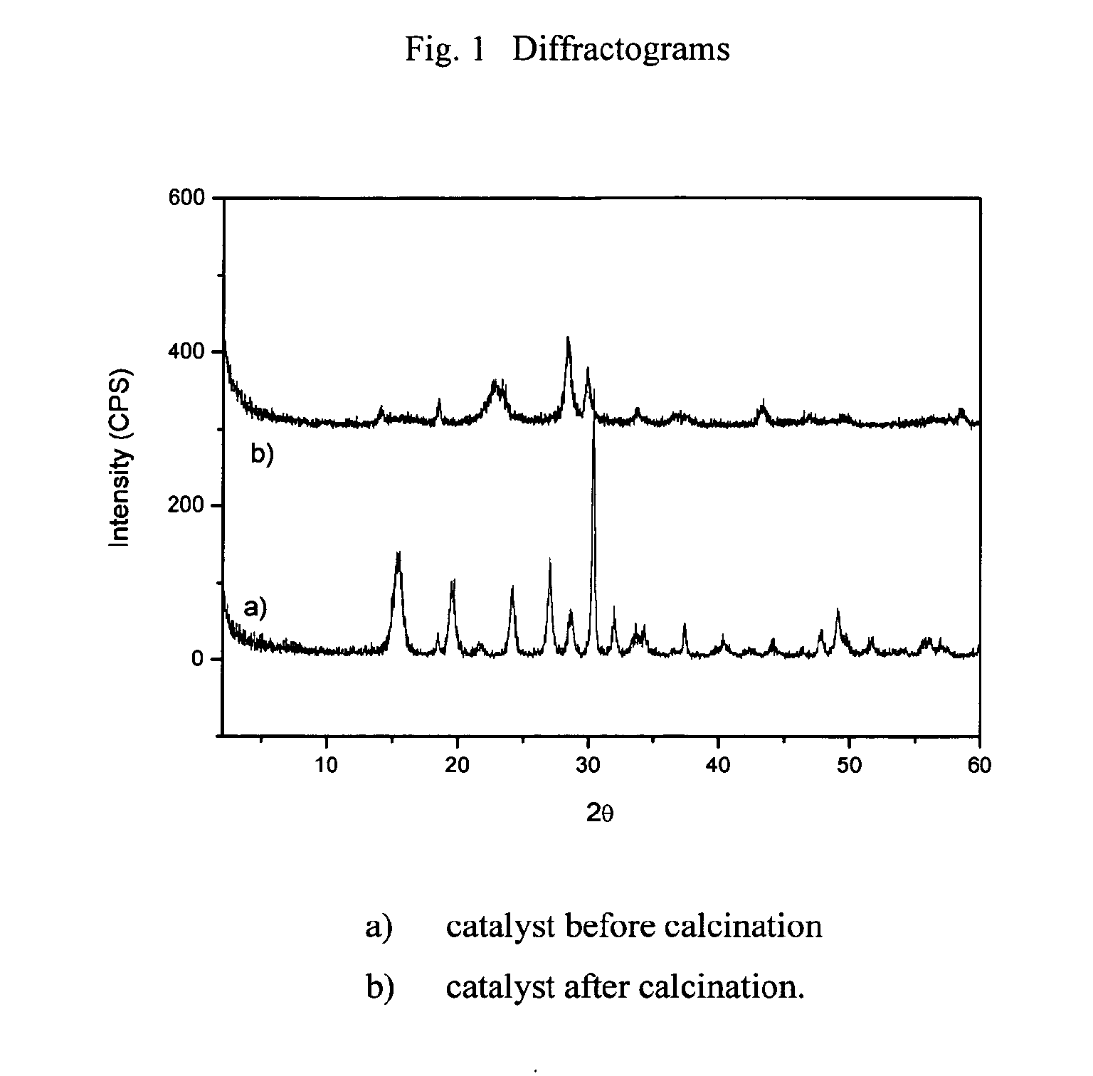 Process for manufactguring acrolein from glycerol