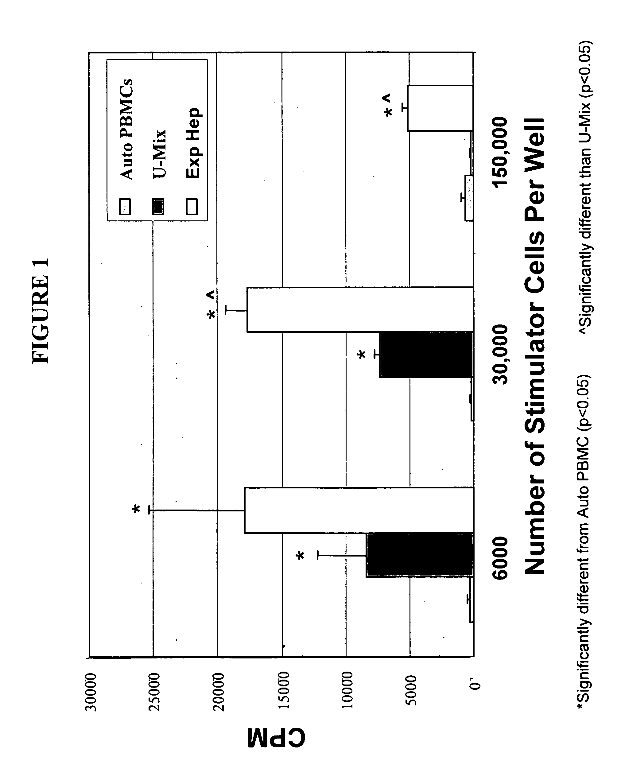 Method of using hepatic progenitors in treating liver dysfunction