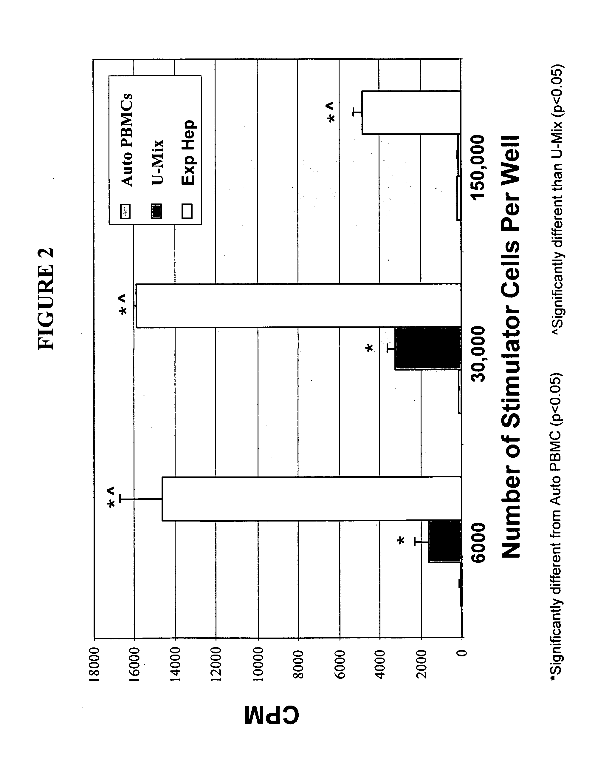 Method of using hepatic progenitors in treating liver dysfunction