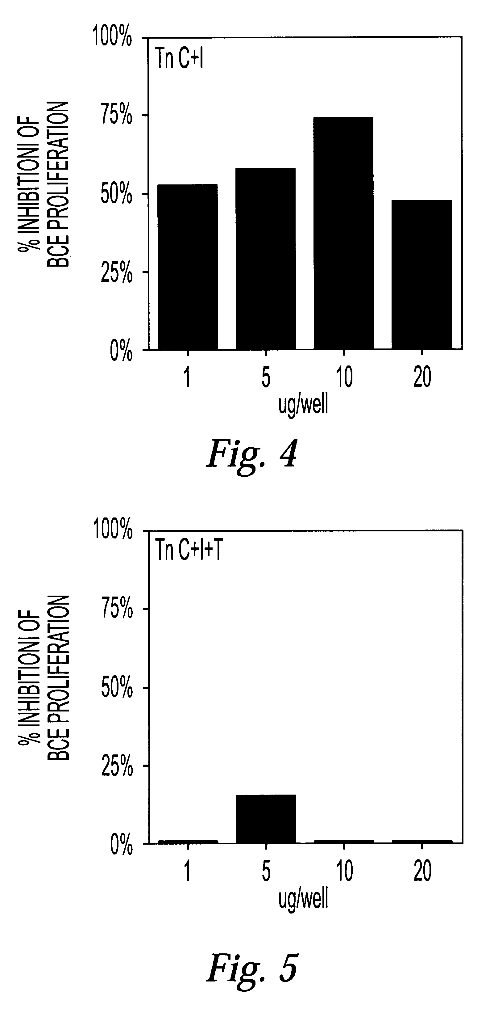 Pharmaceutical compositions comprising recombinant troponin subunits