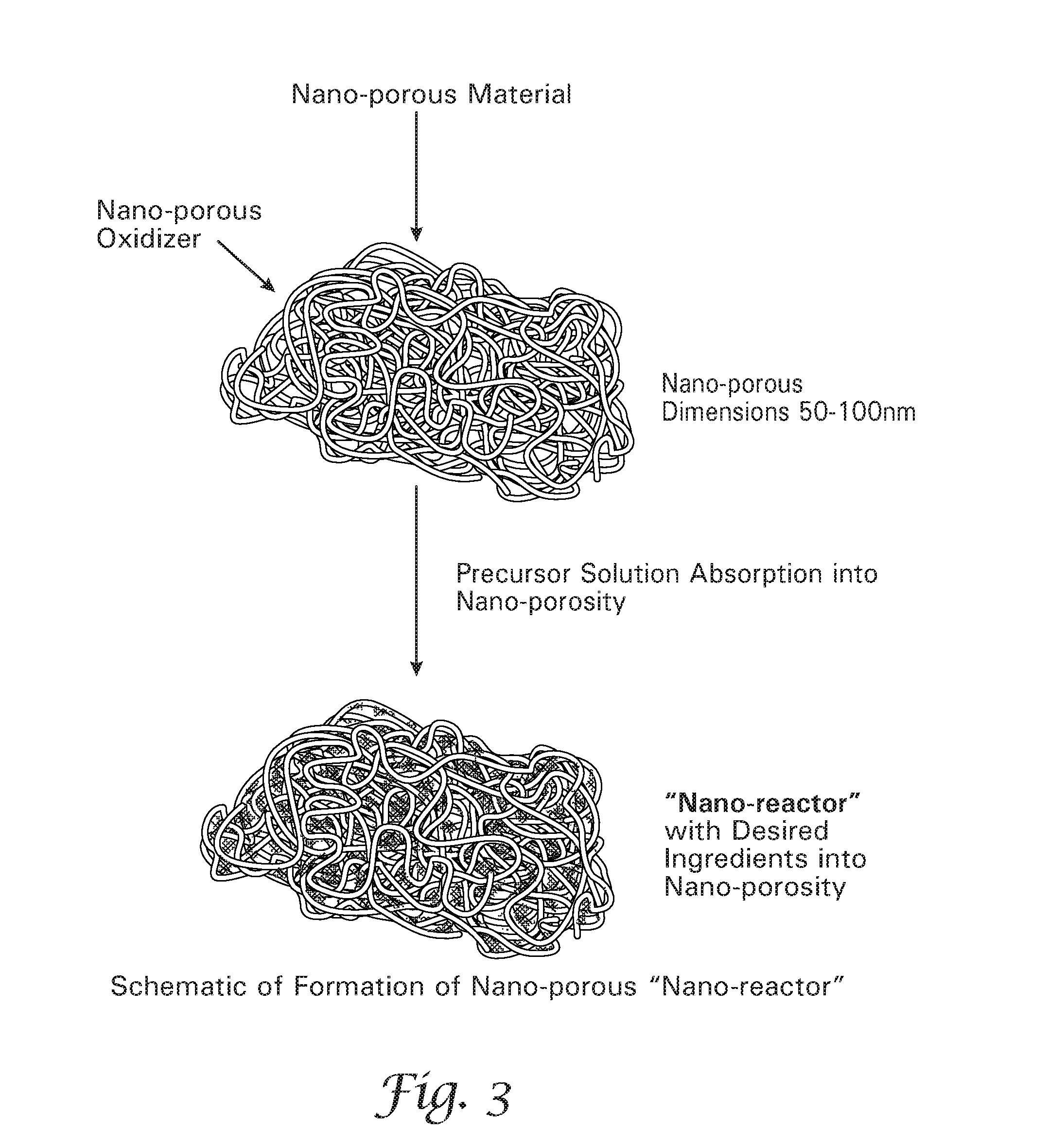 Propellants and high energy materials compositions containing nano-scale oxidizer and other components