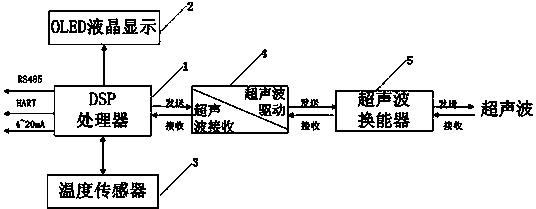 External ultrasonic level gauge with sound velocity self-calibration function and measuring method thereof