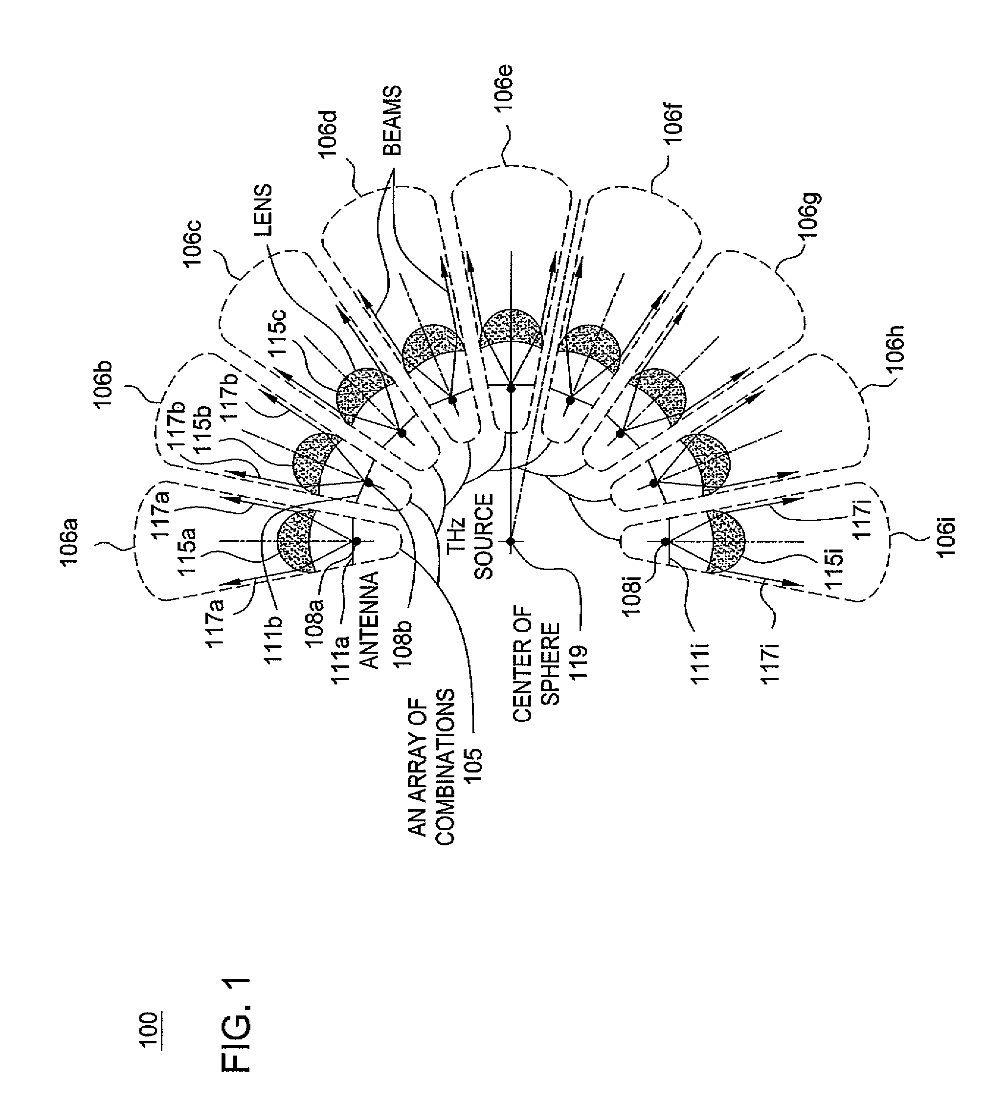Method and apparatus for providing communication using a terahertz link