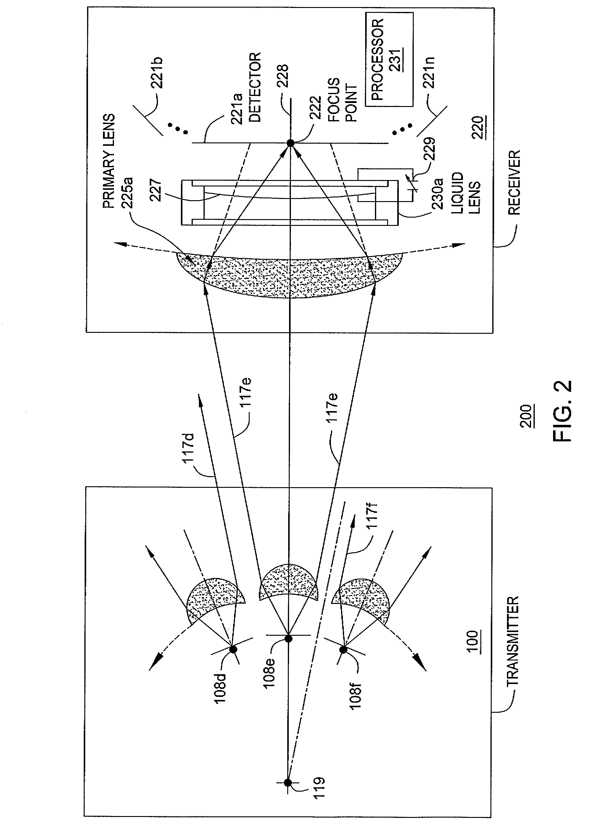 Method and apparatus for providing communication using a terahertz link