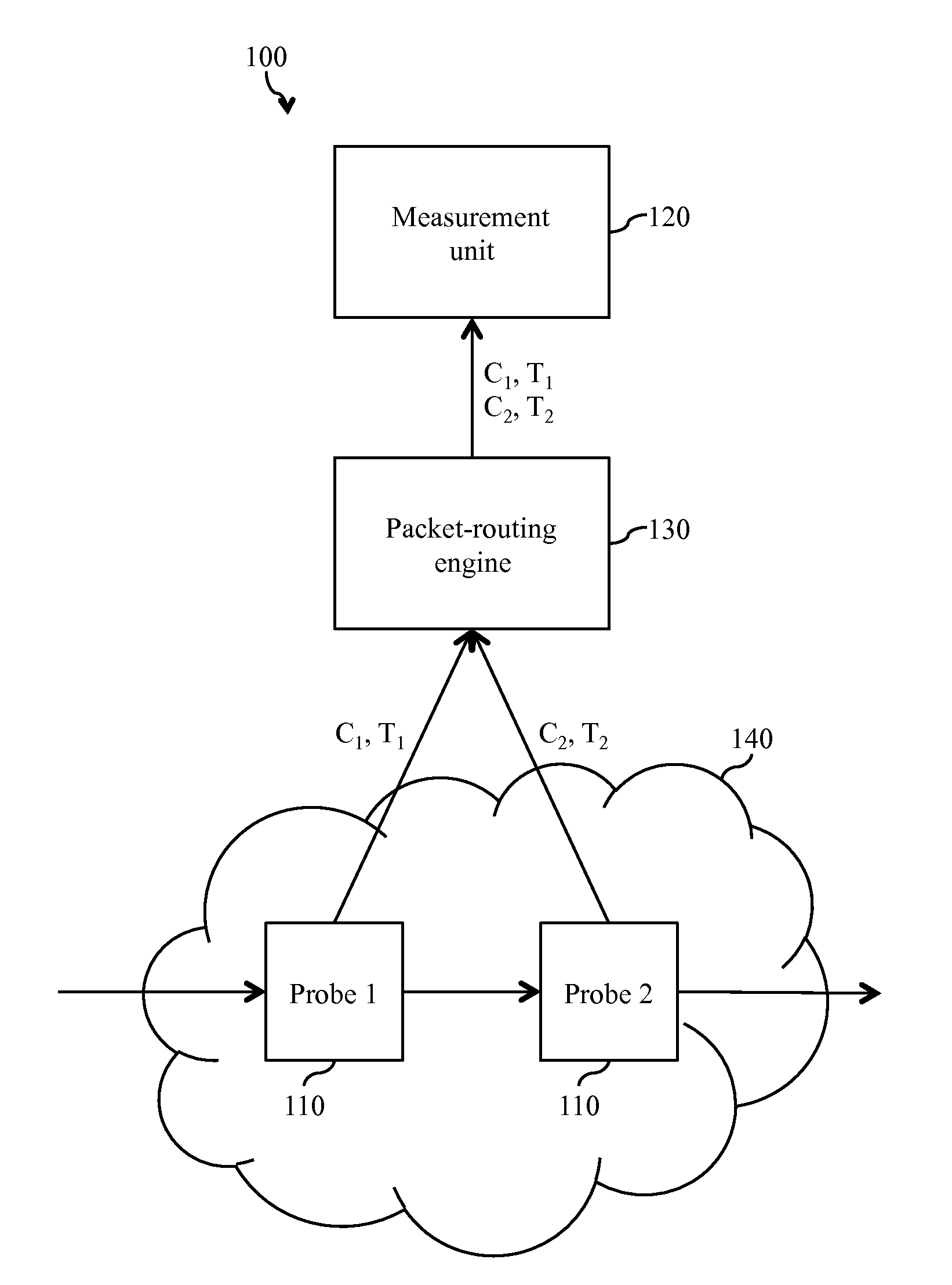 Method and system for measuring packet loss