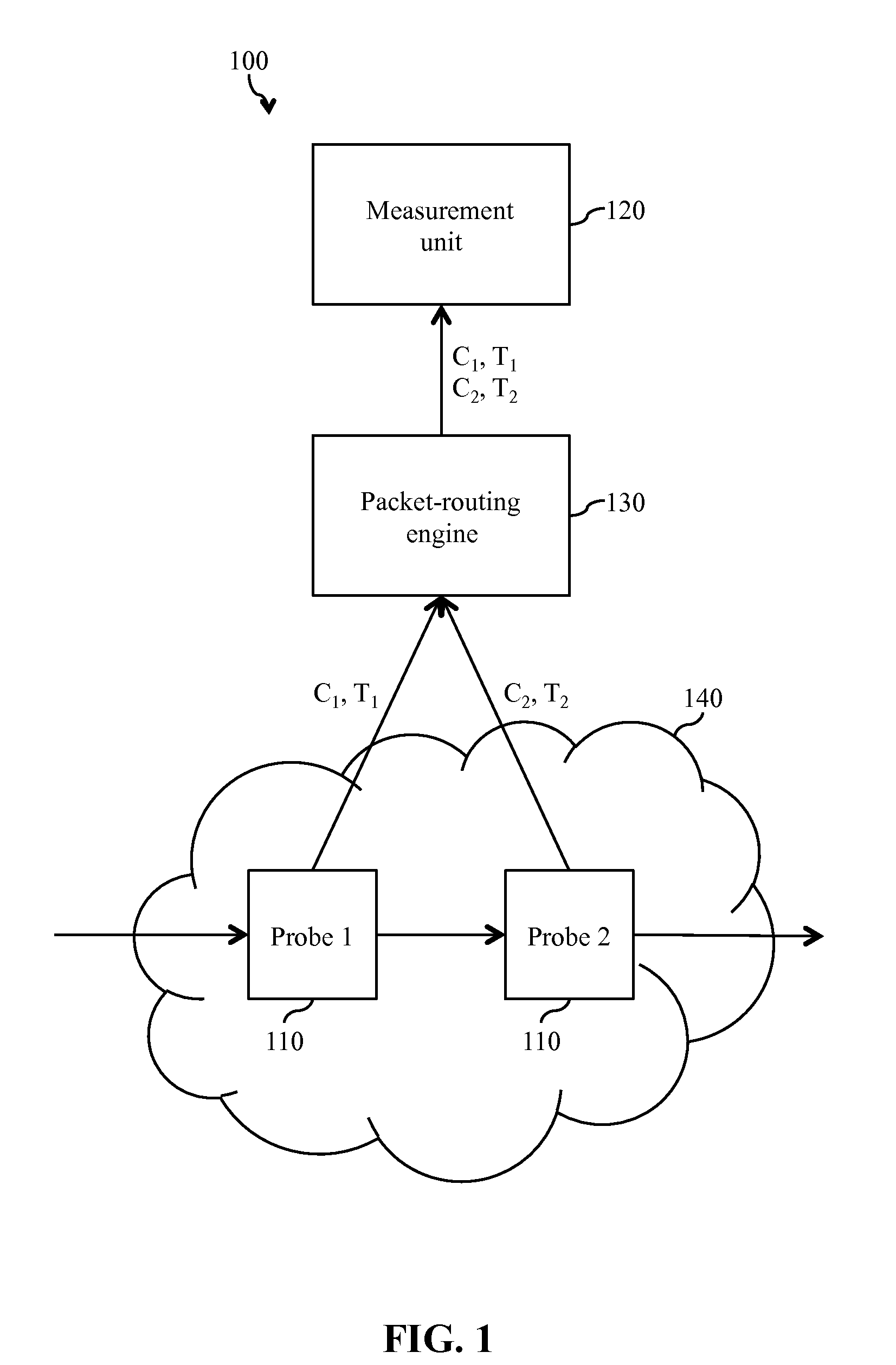 Method and system for measuring packet loss