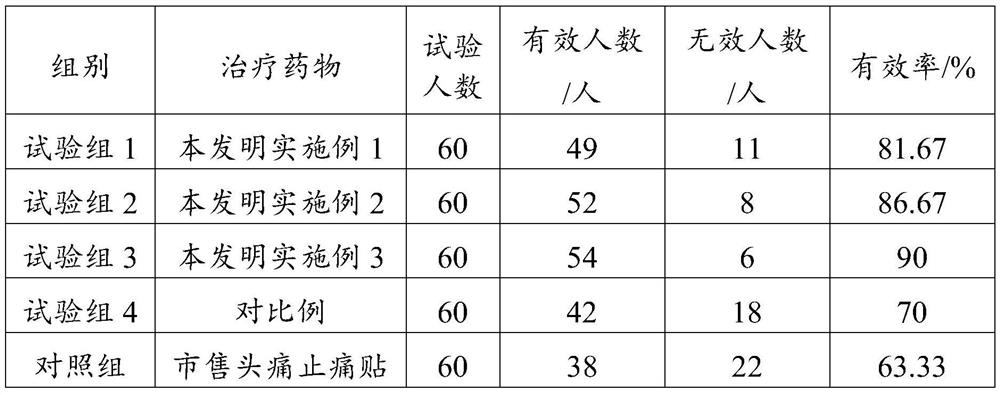 Headache pain relief patch and preparation method thereof