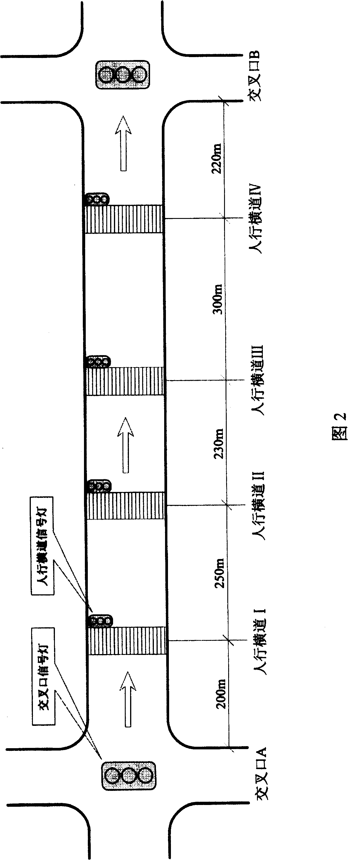 Automatic control method for green wave of pedestrian crossing street signal lamp