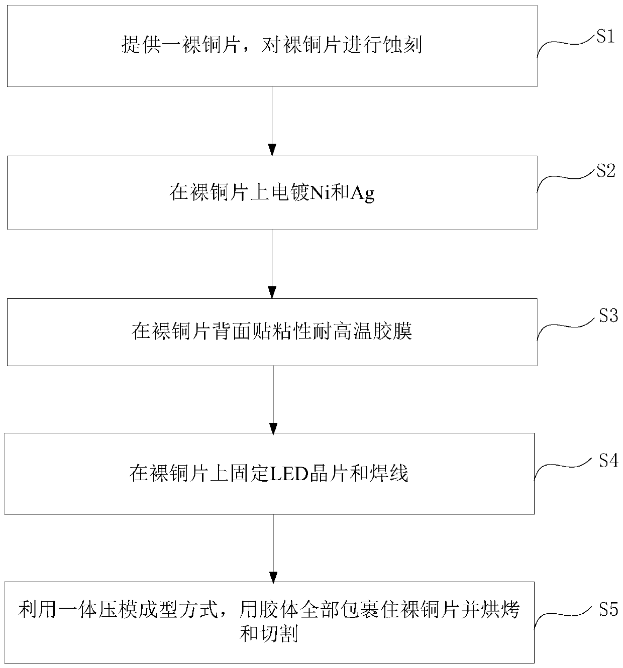 Integrally formed LED device and manufacturing method thereof