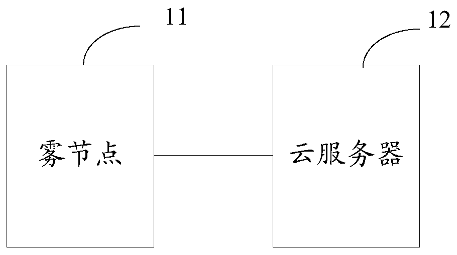 Tuple measurement method and system based on CFI-Apriori algorithm in foggy environment