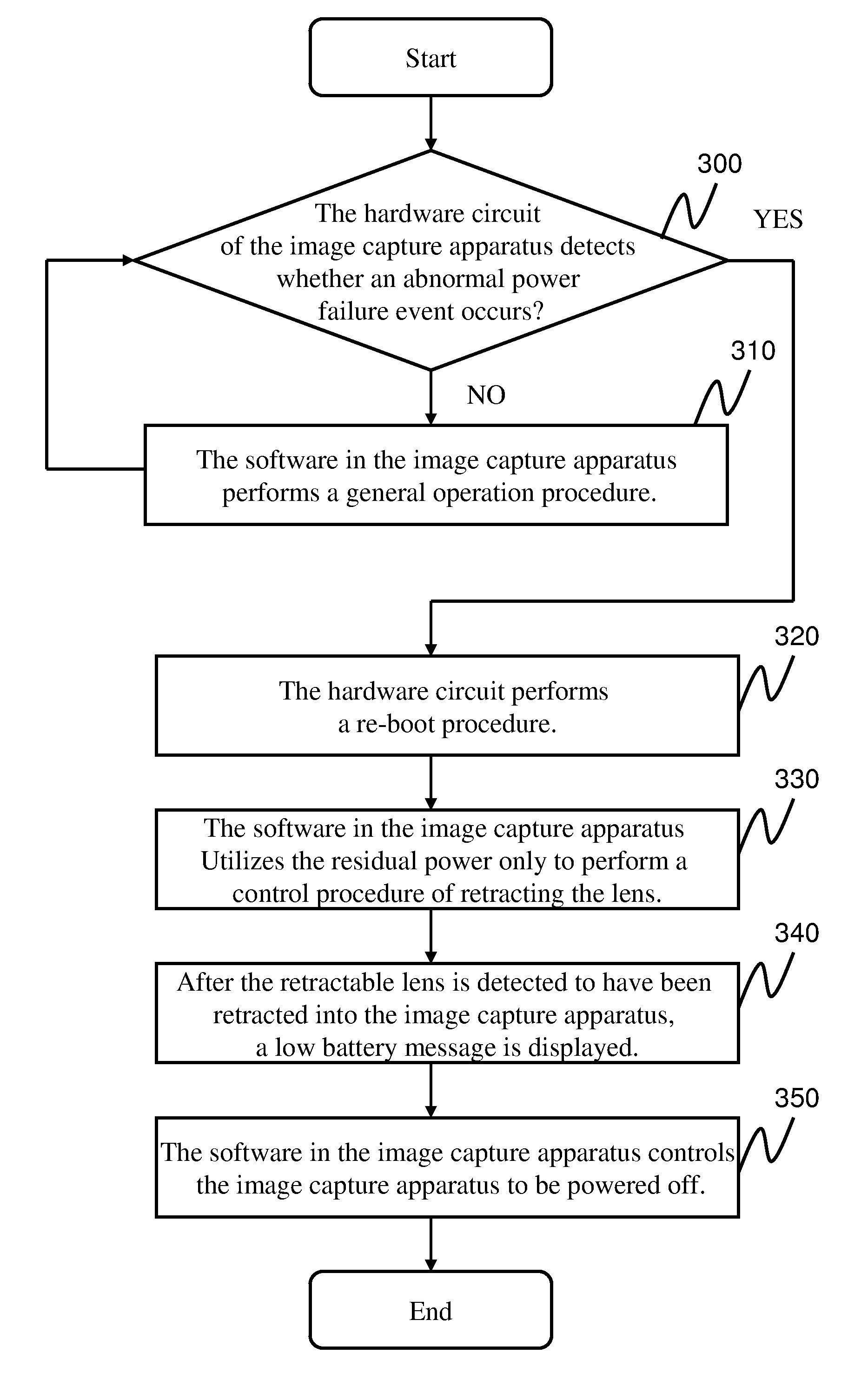 Method of auto-retracting lens of image capture apparatus and control system using the same