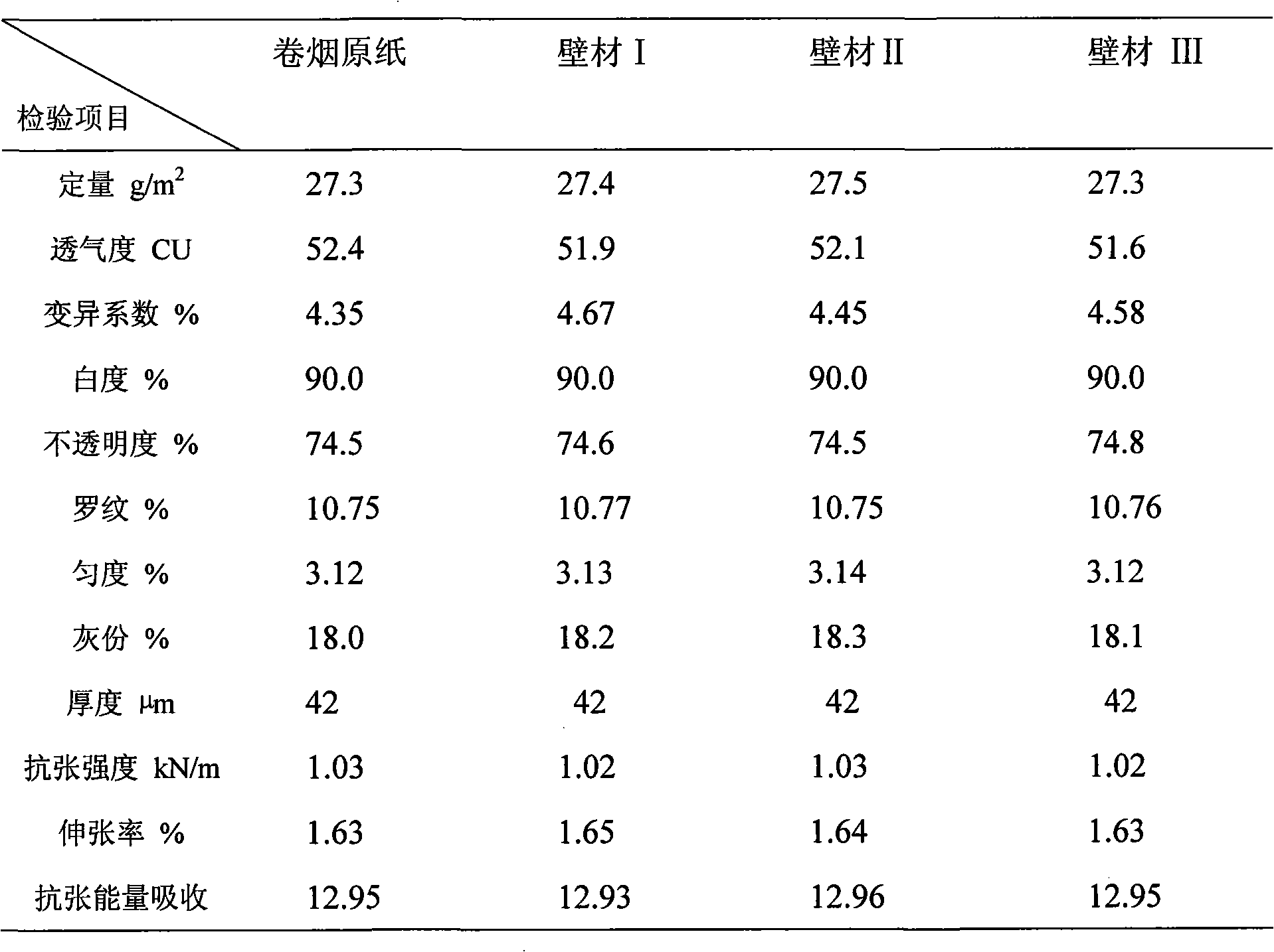 Preparation of peppermint type cigarette tissue