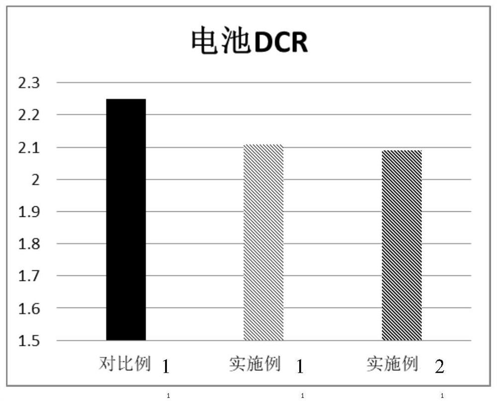 Diaphragm and lithium battery using diaphragm