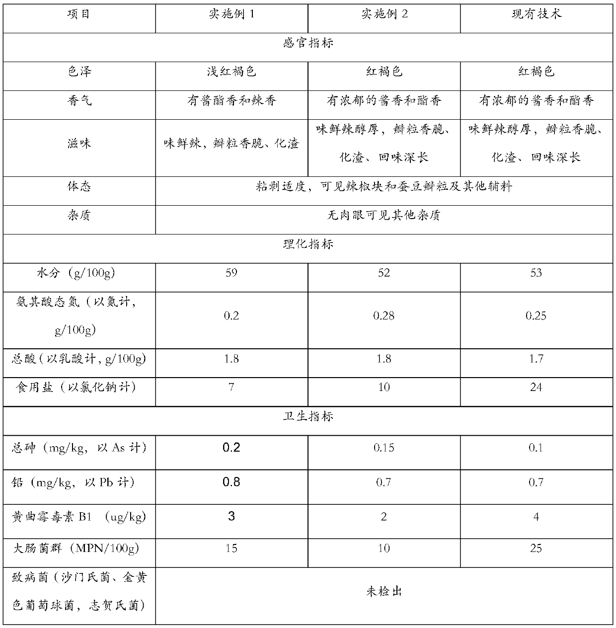 A low-salt and rapid fermentation process of Pixian watercress