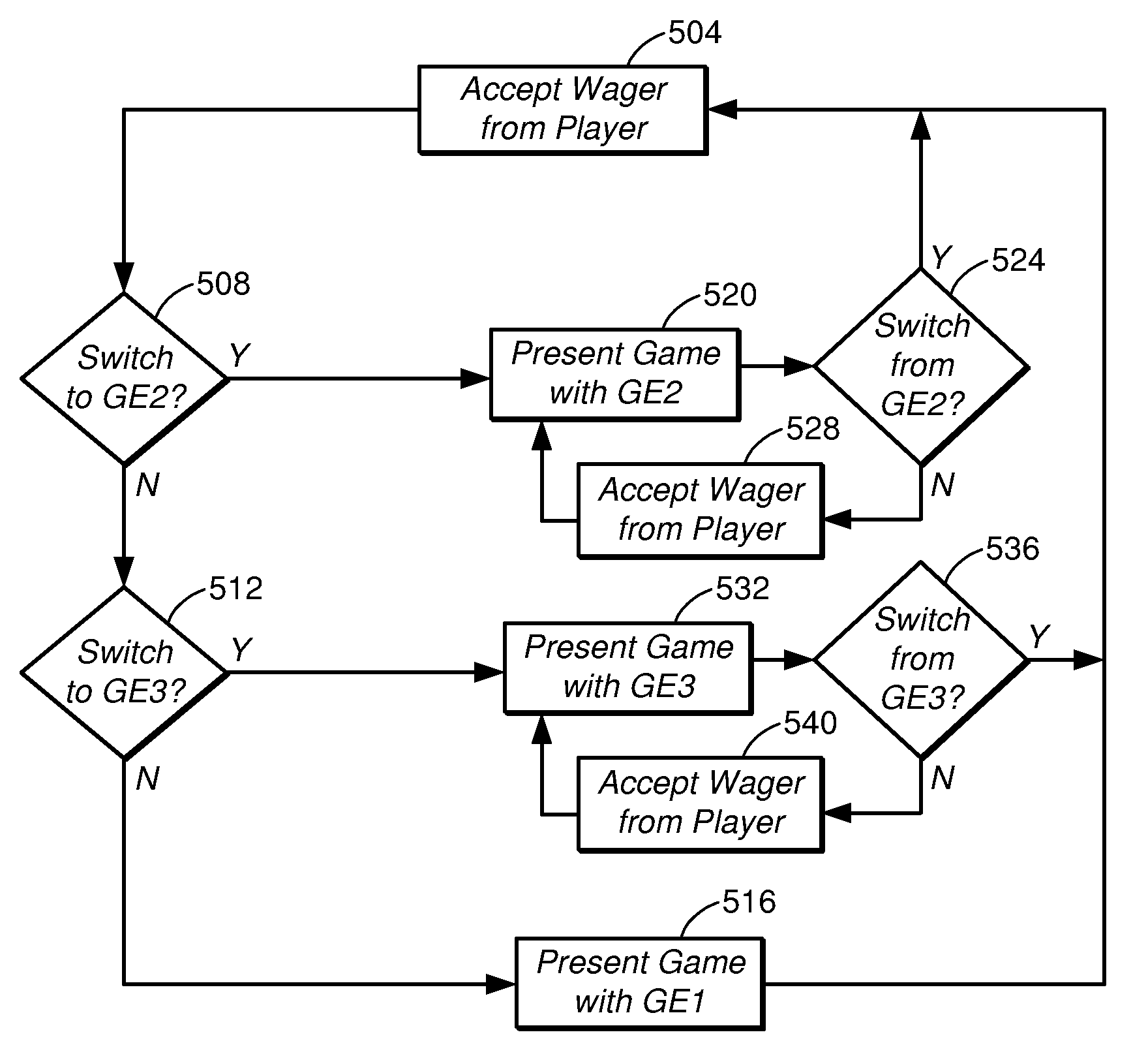 Random switching game engine for wagering games