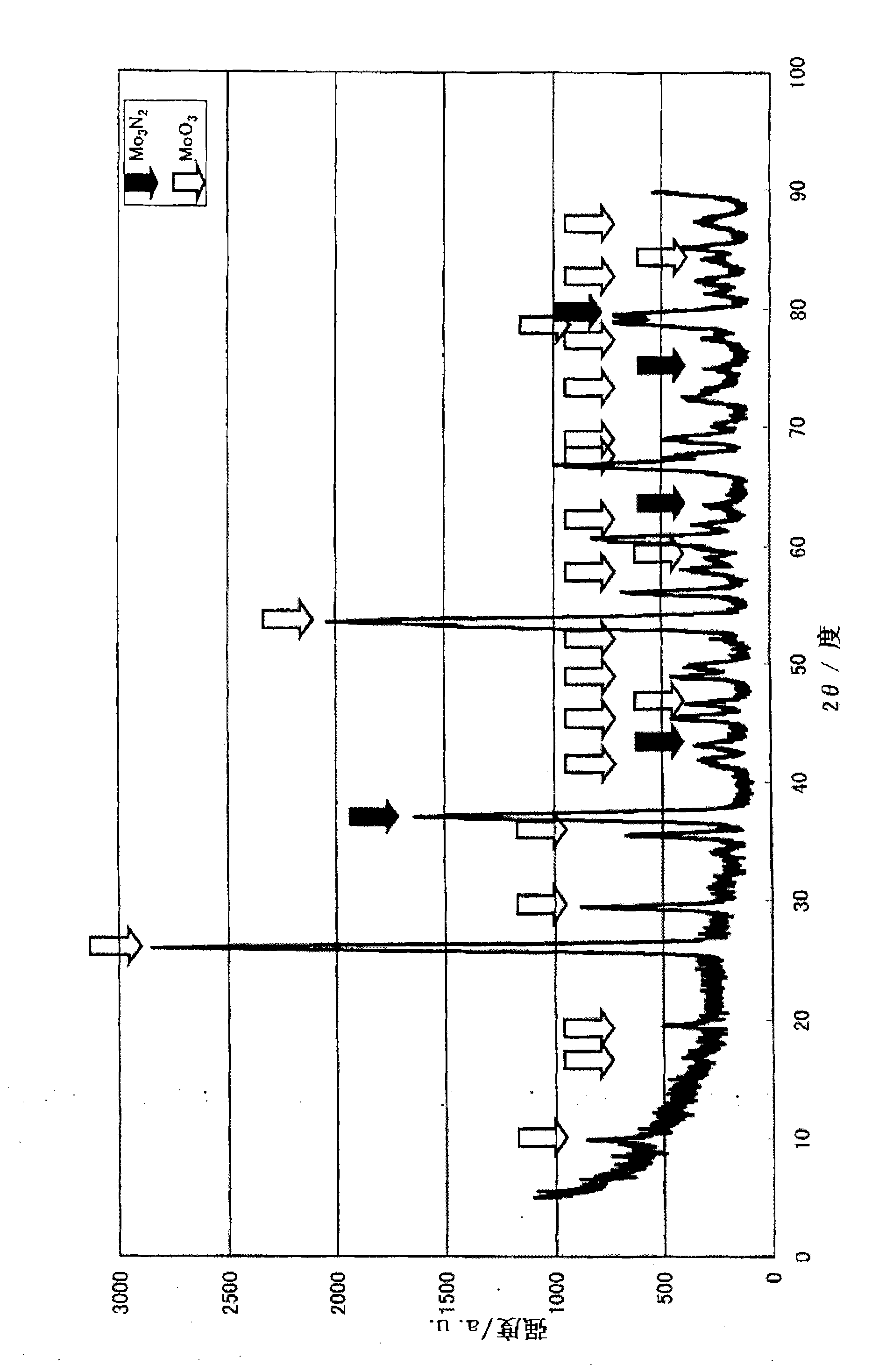 Catalyst for ammonia decomposition, process for producing same, and method of treating ammonia