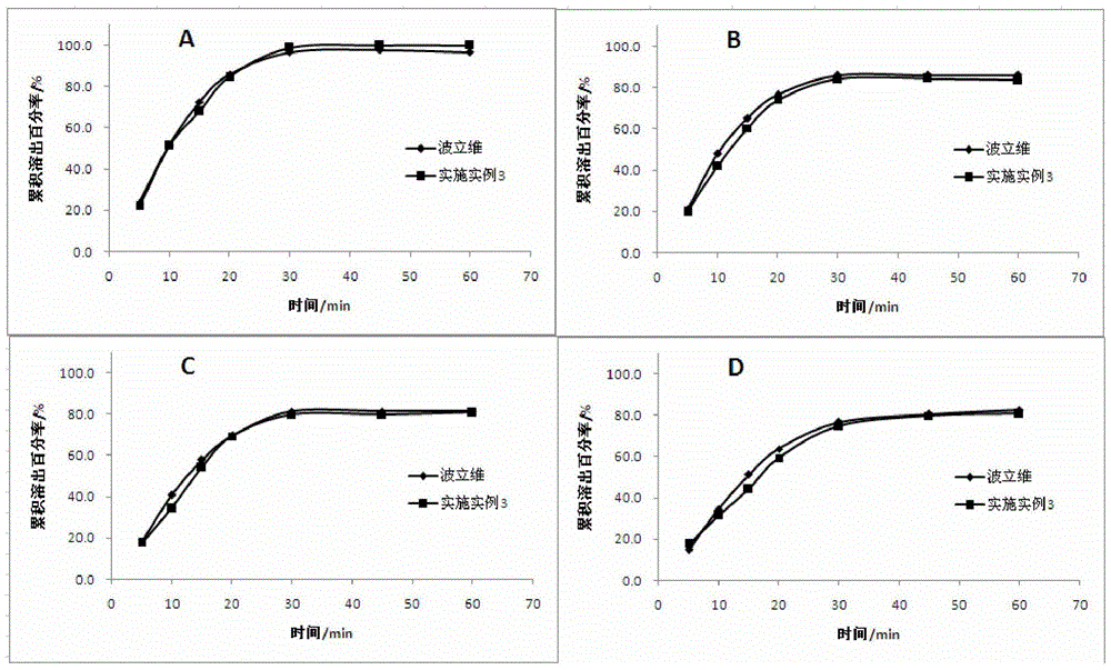 A kind of stable i crystal form clopidogrel bisulfate tablet and preparation method thereof