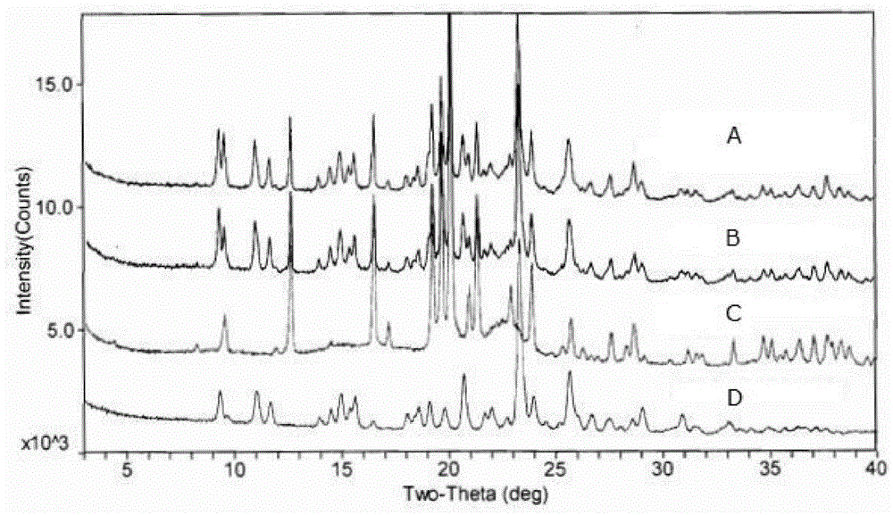 A kind of stable i crystal form clopidogrel bisulfate tablet and preparation method thereof