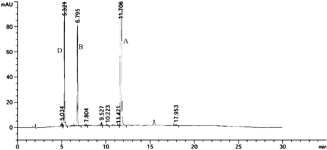 Synthesis method of 3-n-butyl-1-(3H)-isobenzofuranone