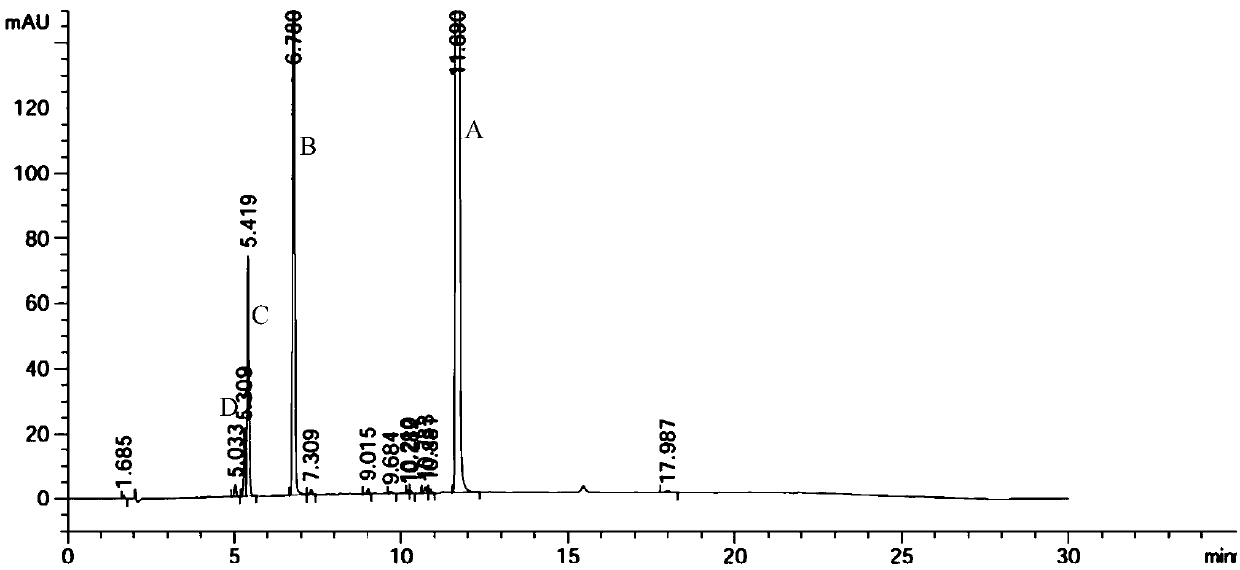 Synthesis method of 3-n-butyl-1-(3H)-isobenzofuranone