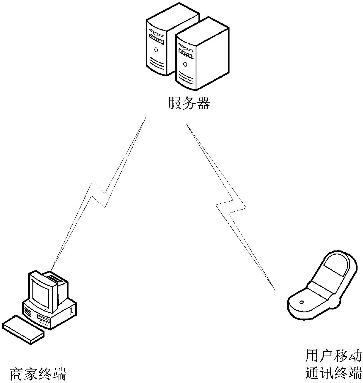 Electronic coupon issuing method, cloud server and user mobile communication terminal