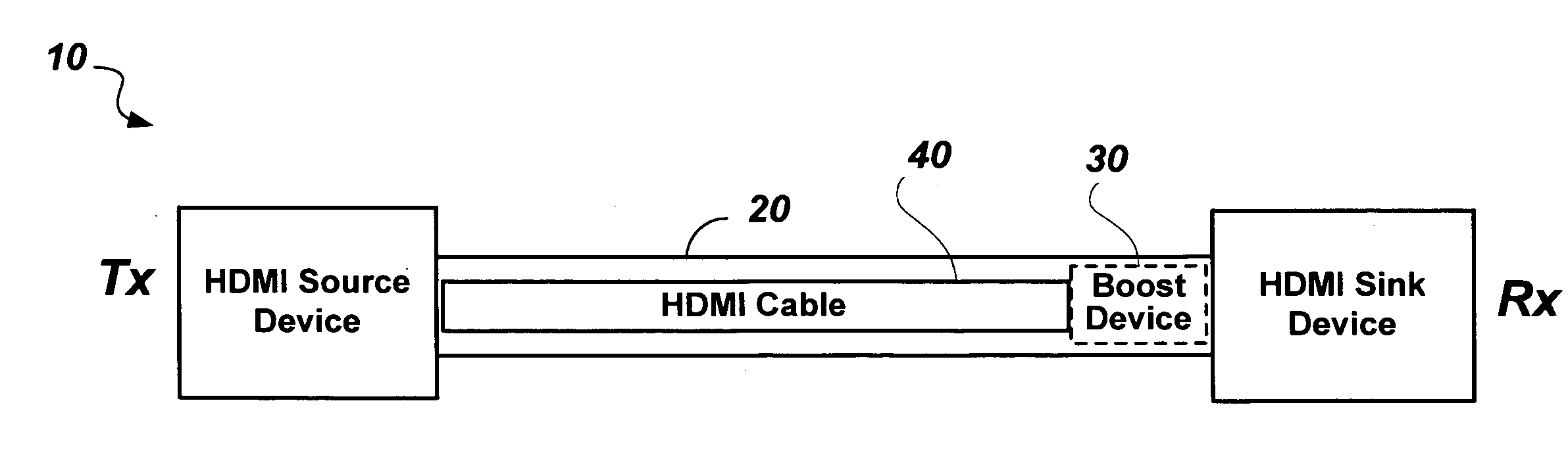 Programmable cable with deskew and performance analysis circuits