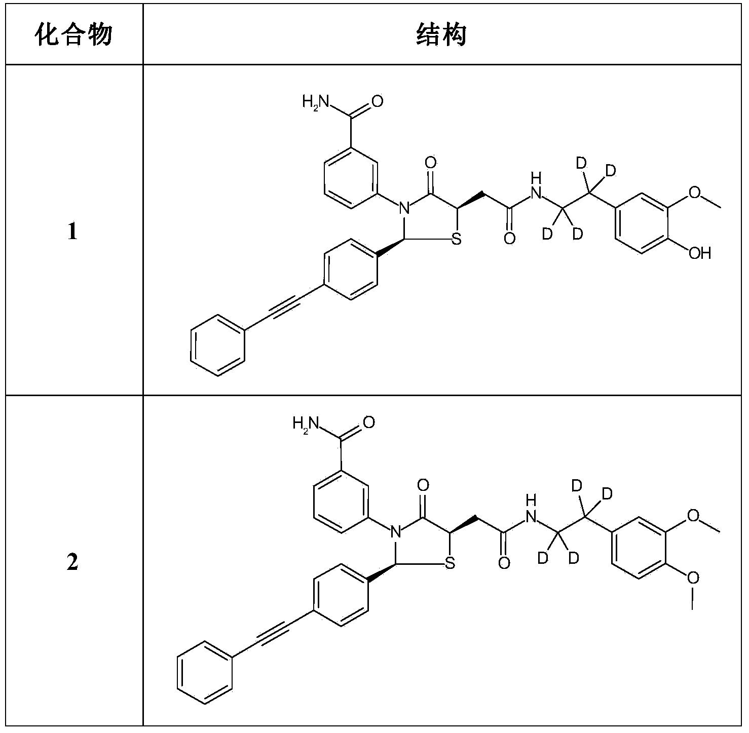 Deuterated thiazolidinone analogues as agonists for follicle stimulating hormone receptor