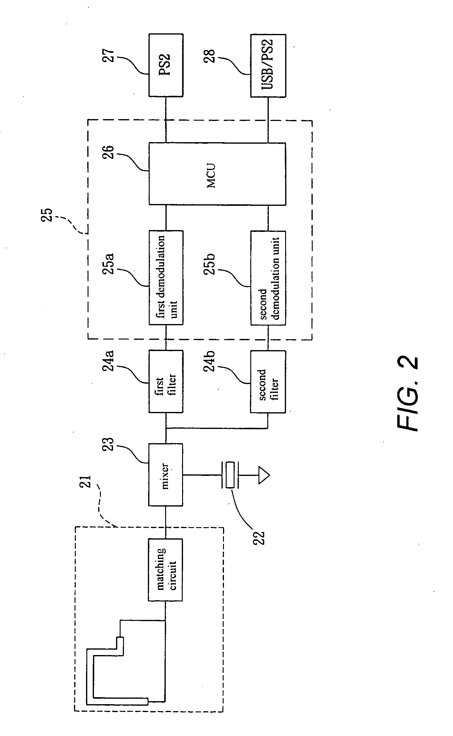 Multi-frequency wireless receiver for computer peripheral device