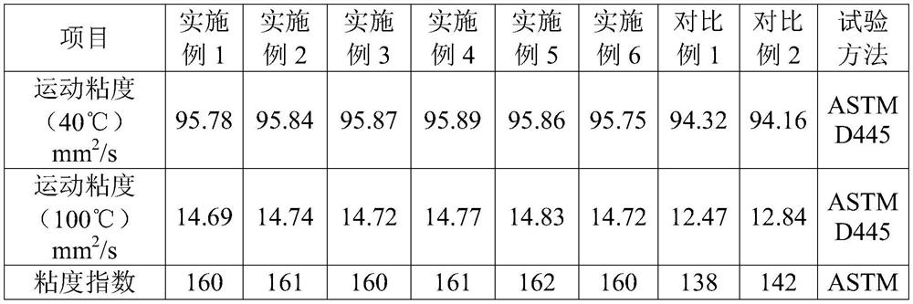 Totally-synthetic ester motorcycle oil and preparation method thereof