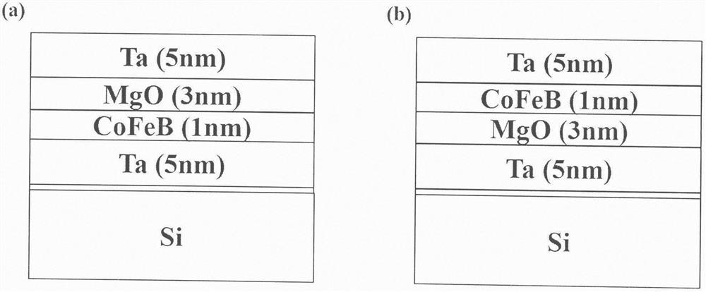 A method of regulating damping factor of mram material