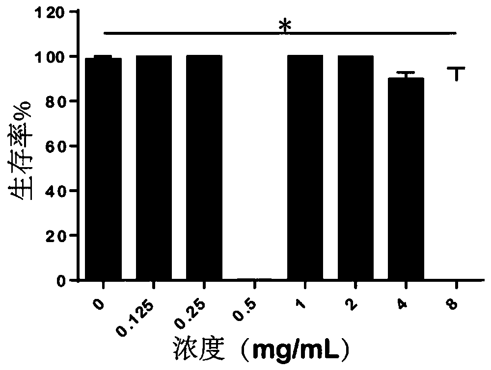 Application of pilose antler protein extract in preparation of Parkinson's disease (PD) treating drug