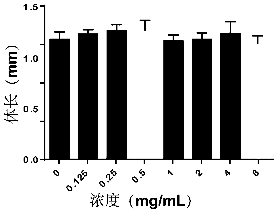 Application of pilose antler protein extract in preparation of Parkinson's disease (PD) treating drug