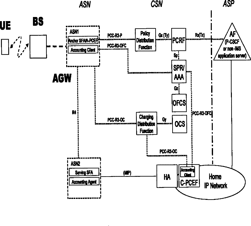 Policy decision method and system