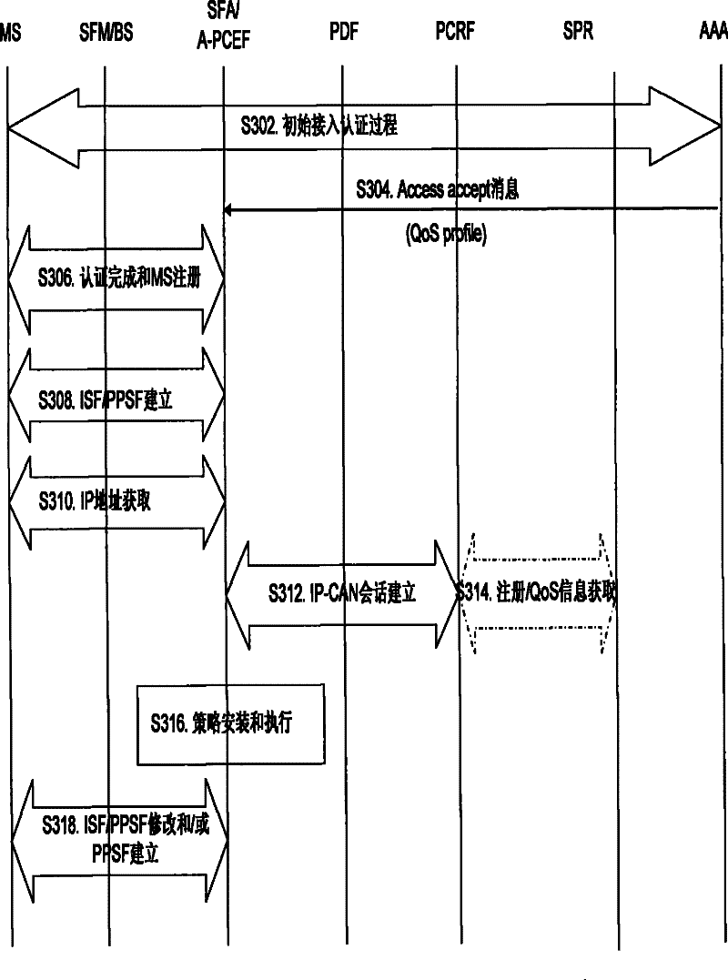 Policy decision method and system