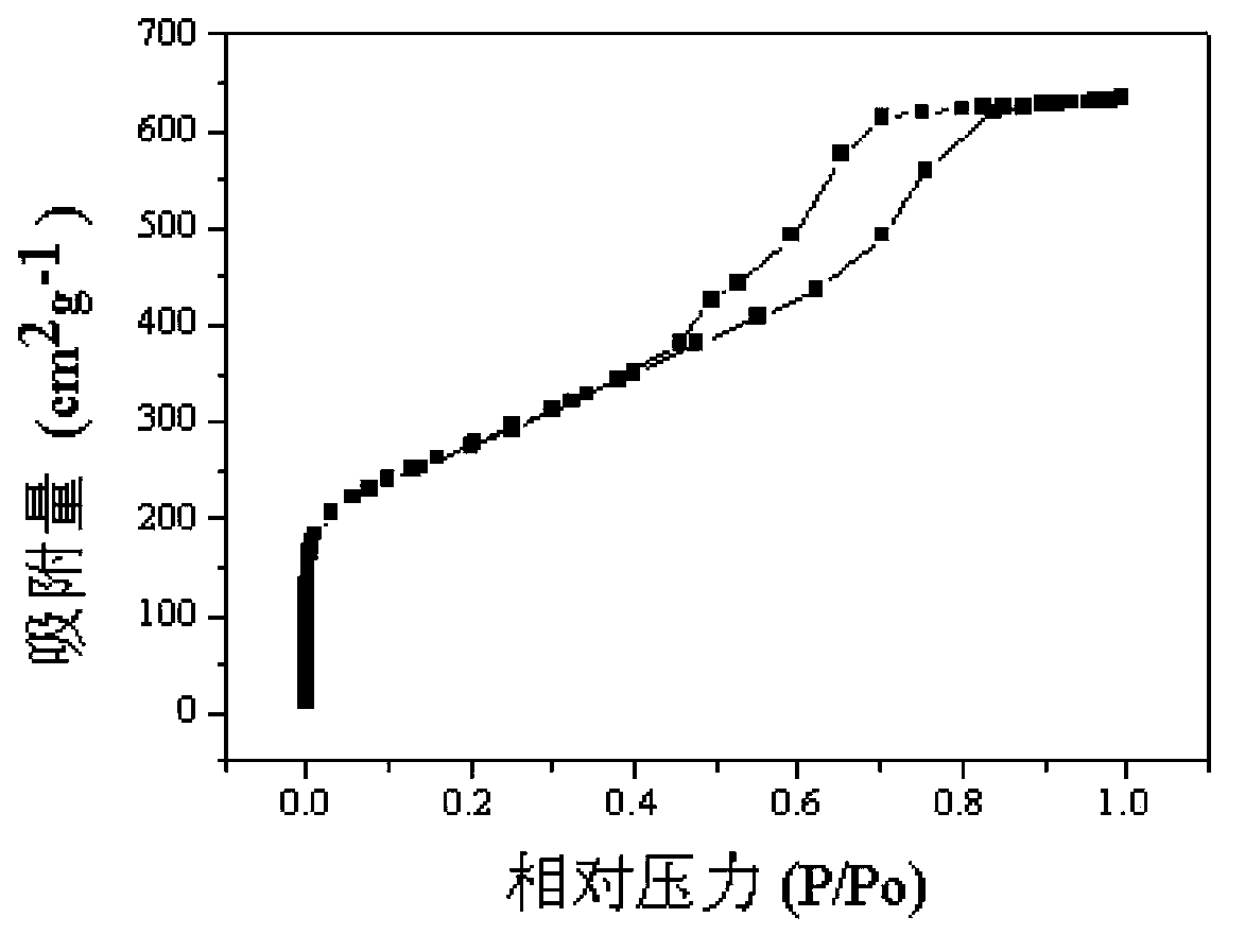 Graphene and preparation method thereof