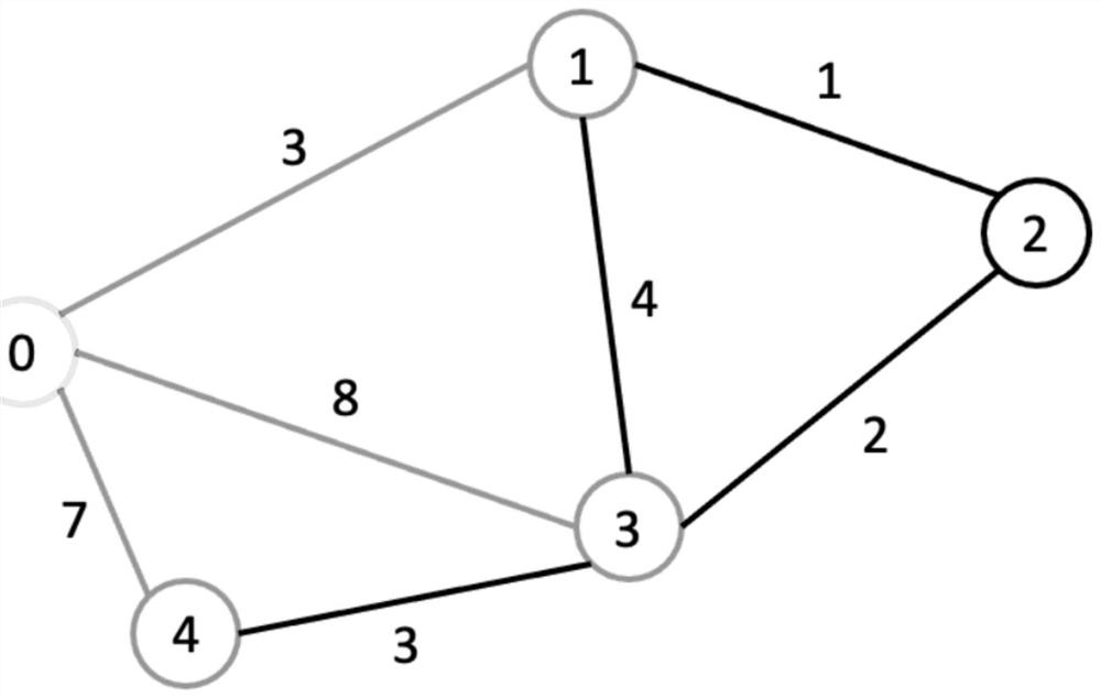 Supplier close relation identification method based on community discovery and association rule analysis