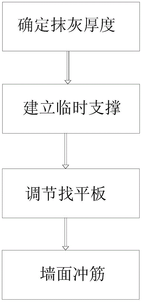 A kind of bead-punching process and bar-punching ruler for plastering engineering