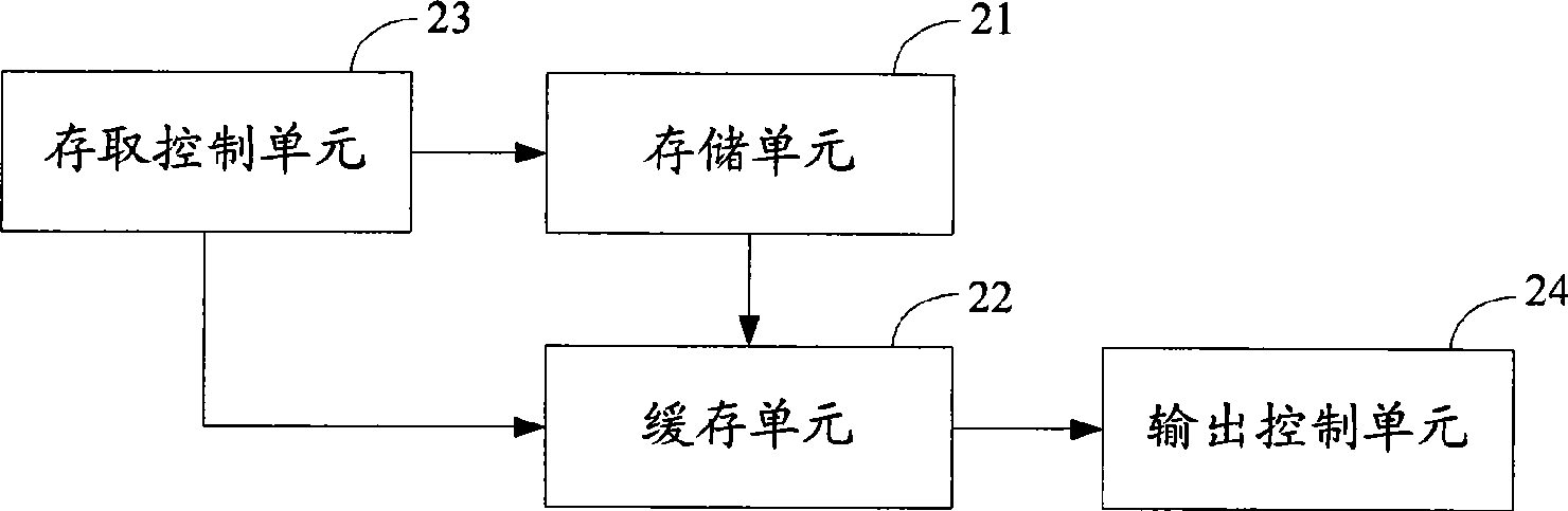 Method and system for smoothly processing transmission stream and front-end equipment of digital television