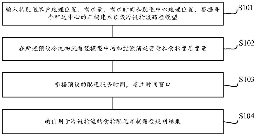 Vehicle path planning method and system