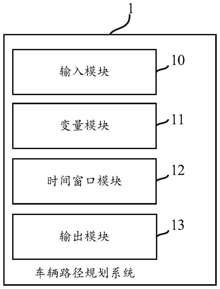 Vehicle path planning method and system