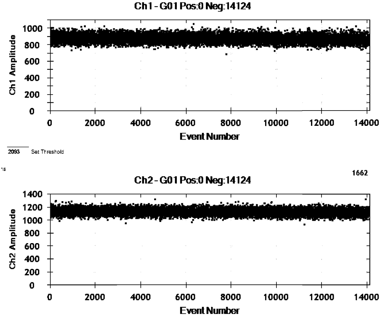 A digital PCR detection kit for a T790M mutation site of the EGFR gene