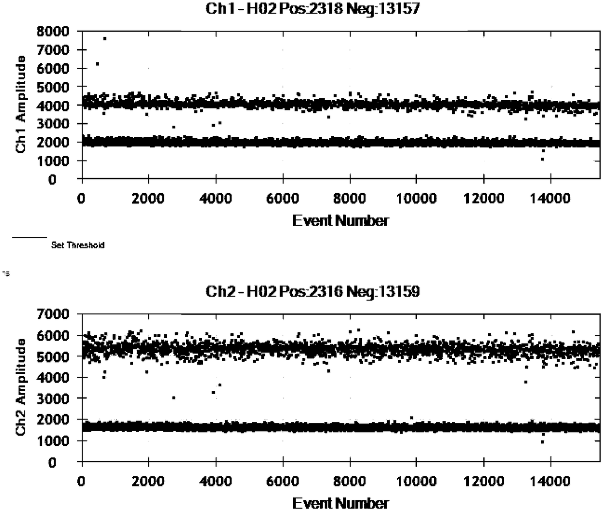 A digital PCR detection kit for a T790M mutation site of the EGFR gene