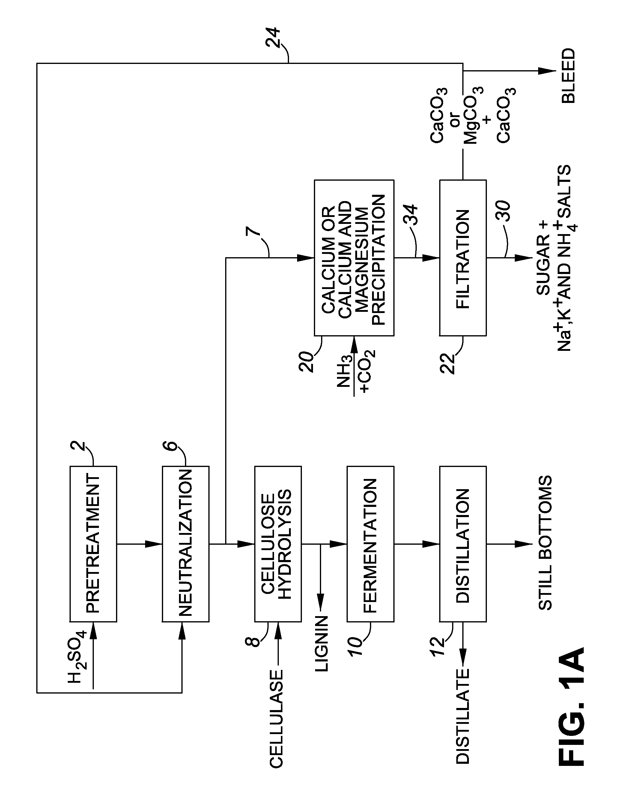 Method for the production of glucose from lignocellulosic feedstocks