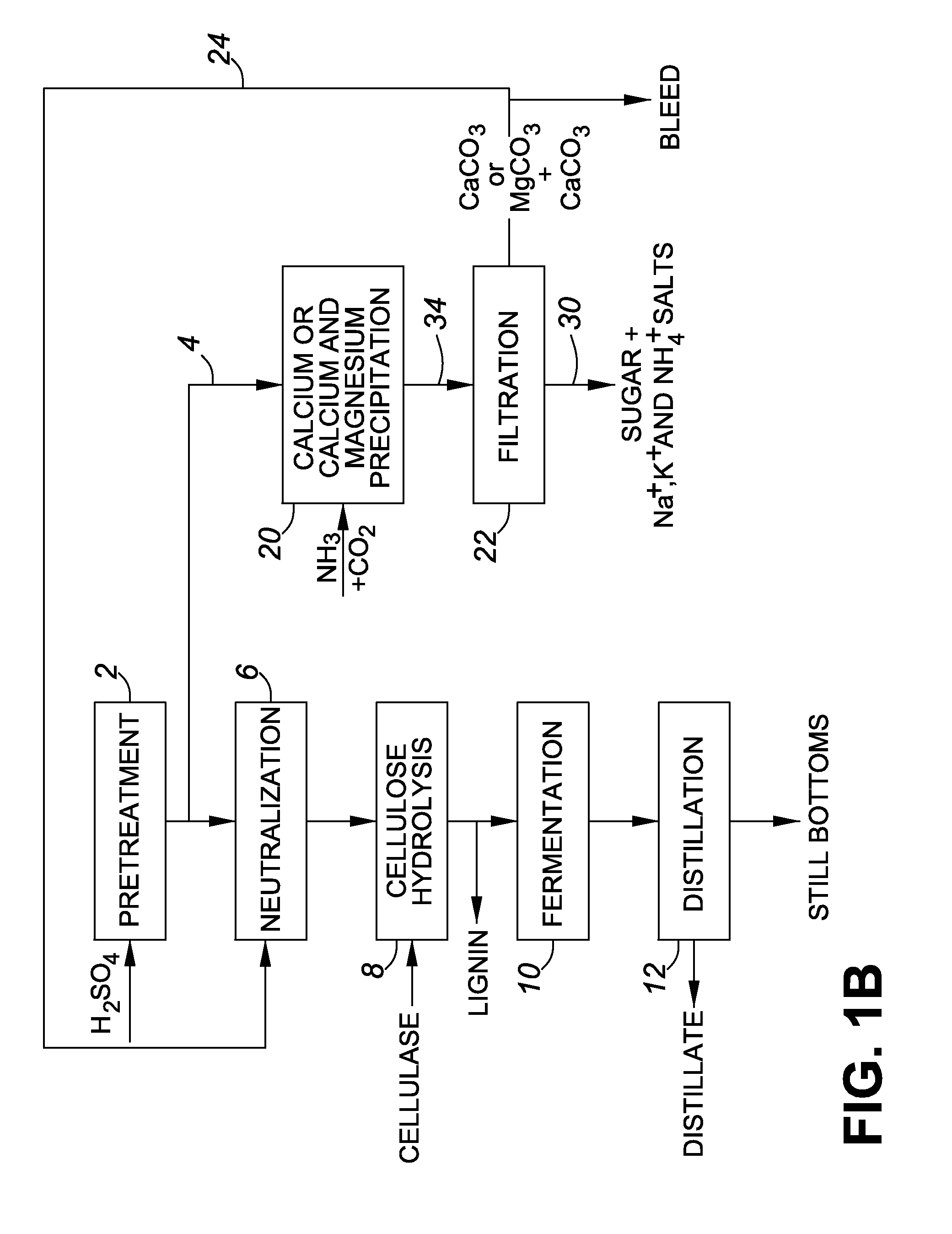 Method for the production of glucose from lignocellulosic feedstocks