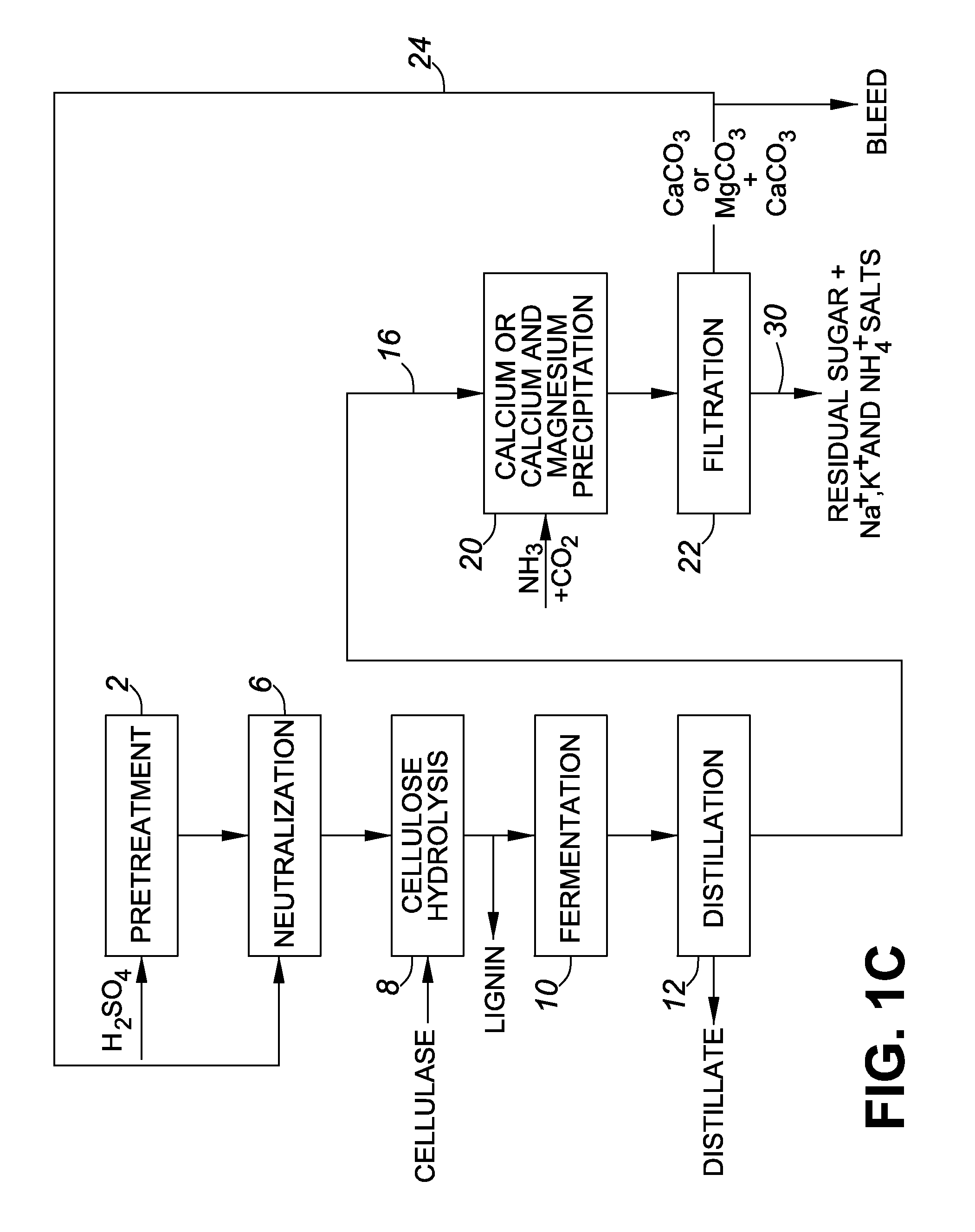 Method for the production of glucose from lignocellulosic feedstocks