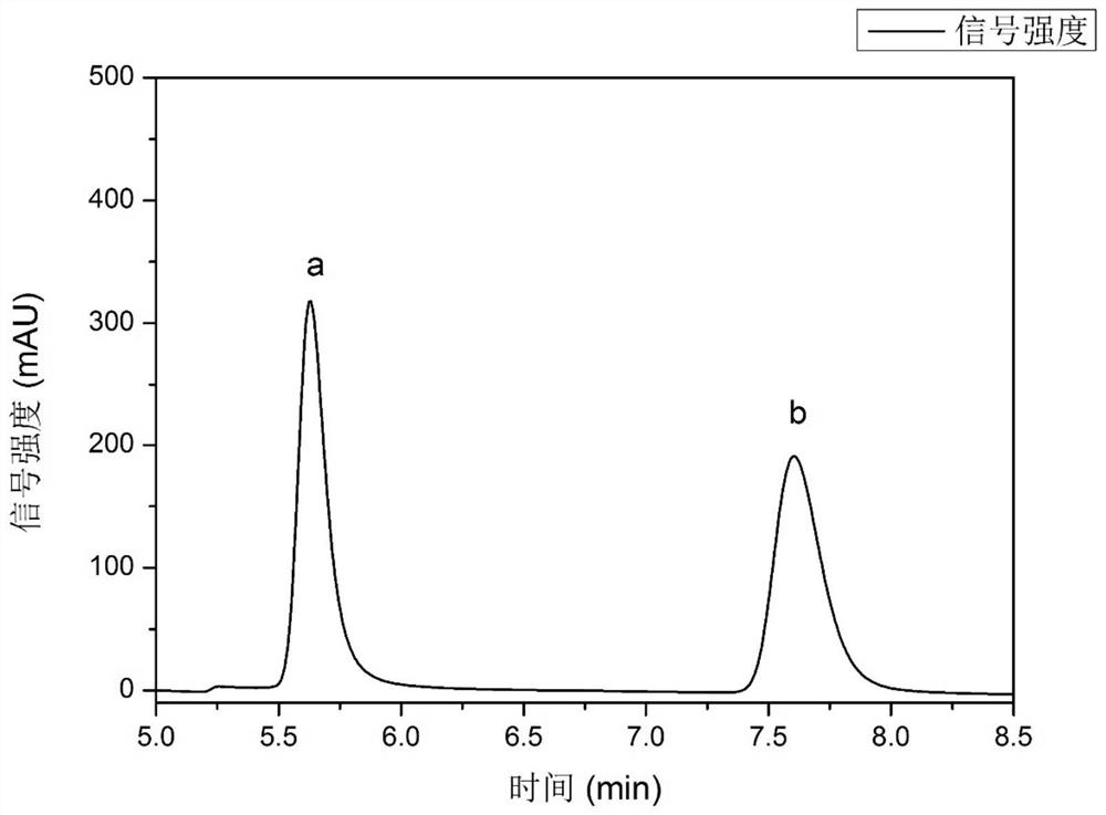 A method for splitting propranolol using menthol-lactic acid hydrophobic deep eutectic solvent