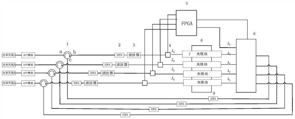 Multi-node space laser communication method based on dual wavelength