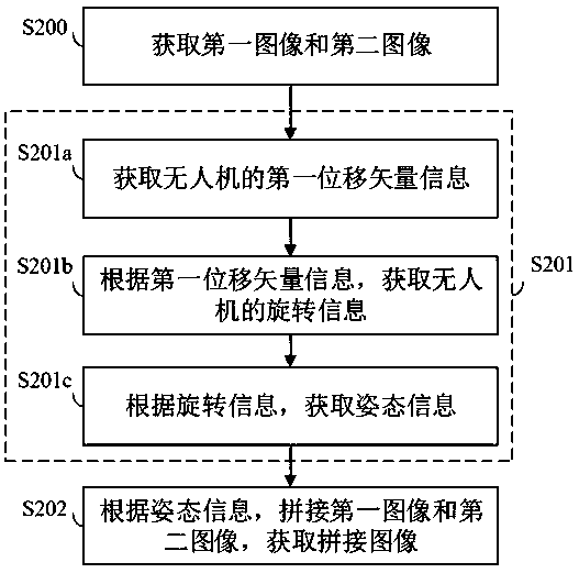 Image splicing method and device, electronic equipment and computer readable storage medium