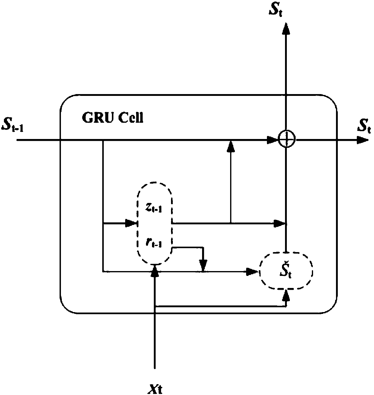 Predicting method for short-term electric load of Seq2seq network based on multi-layer Bi-GRU